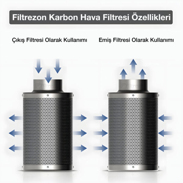 Aktif Karbon Filtre 190 m3/h-100mm